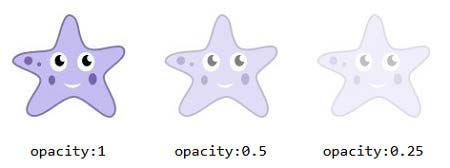 آموزش CSS - ویژگی opacity در CSS