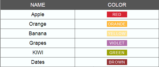 خواندن فایل CSV با php