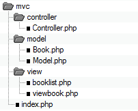 Control php. MVC php. Структура проекта MVC. MVC примеры кода. Model view Controller c++.
