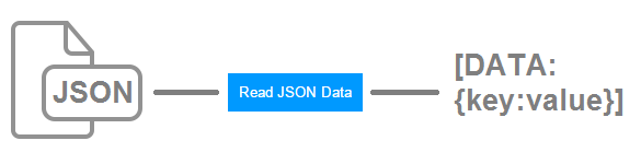 خواندن JSON در جی کوئری