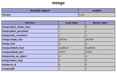 آموزش کار با دیتابیس mongodb در php
